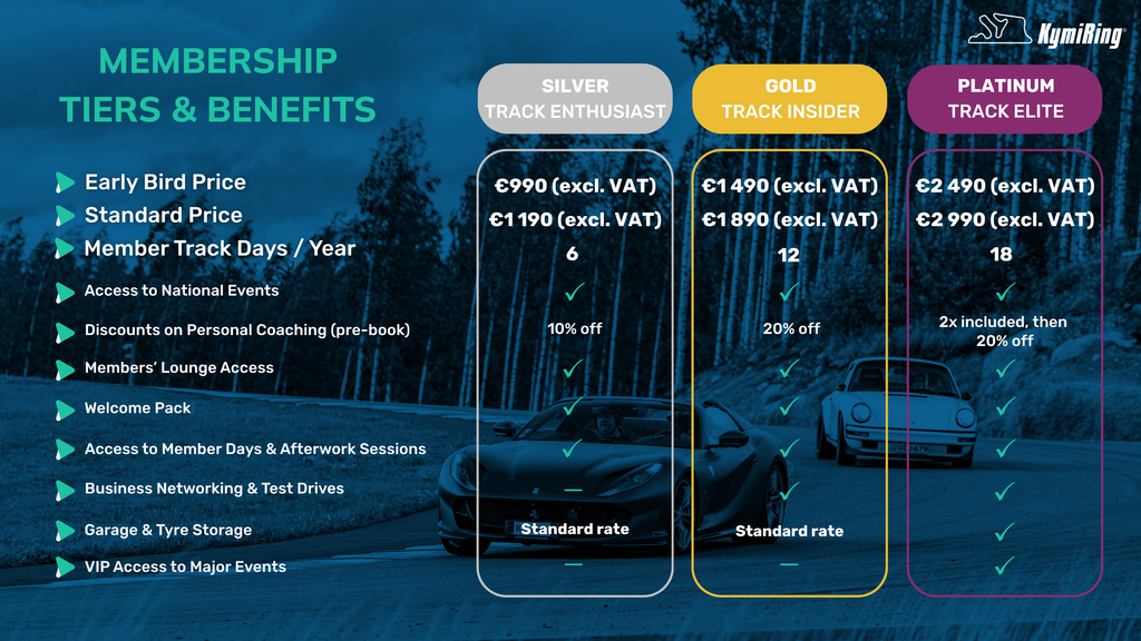 en - Membership tiers and benefits chart with car imagery on a blue background