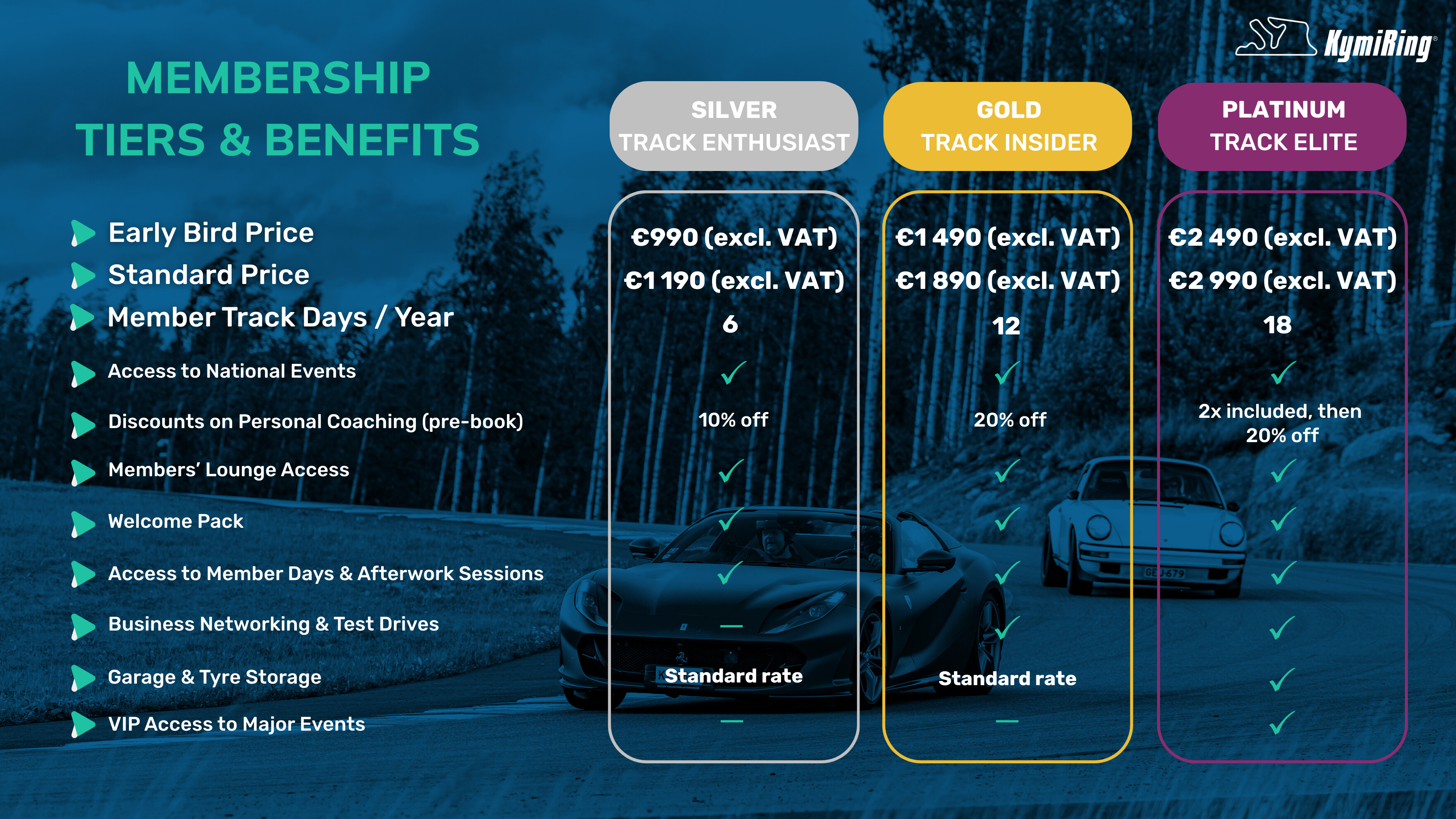 Membership tiers and benefits chart with car imagery on a blue background