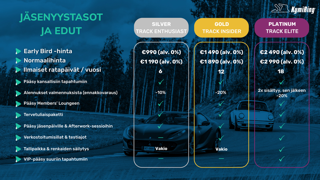 fi - Car dealership pricing chart with different track packages and their prices.