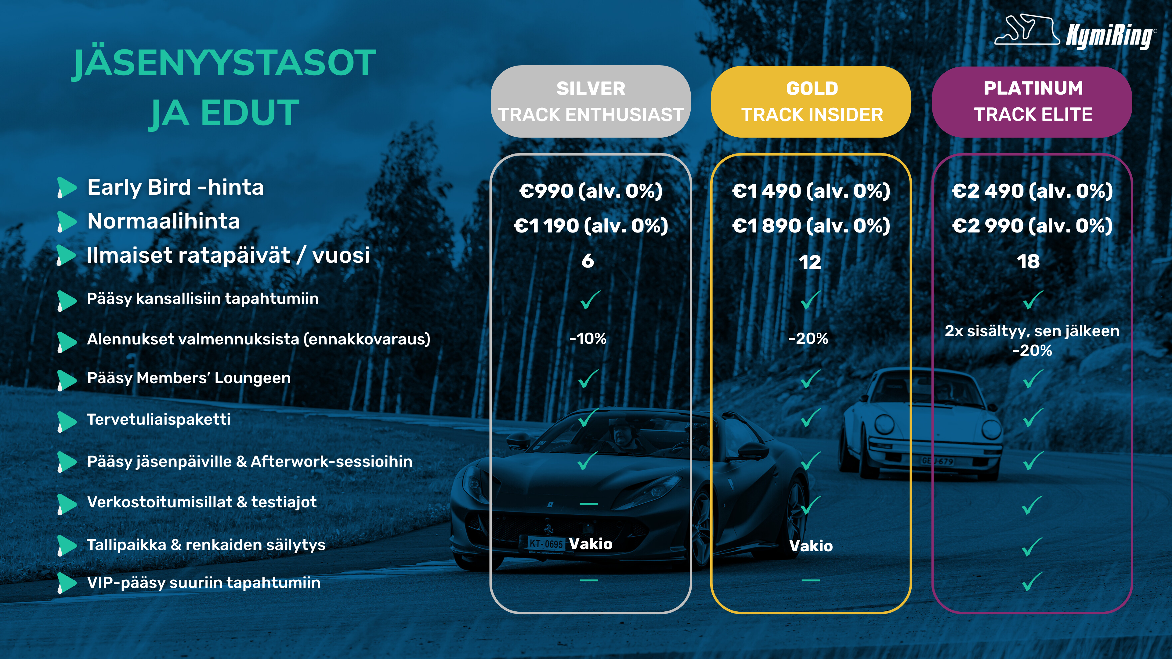 Car dealership pricing chart with different track packages and their prices.